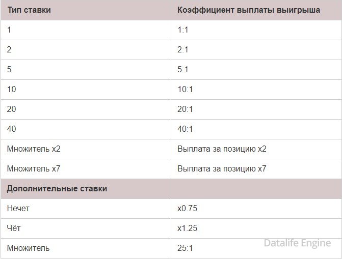 Стратегия выигрыша в Spin a Win