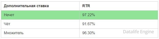 стратегия выигрыша в казино