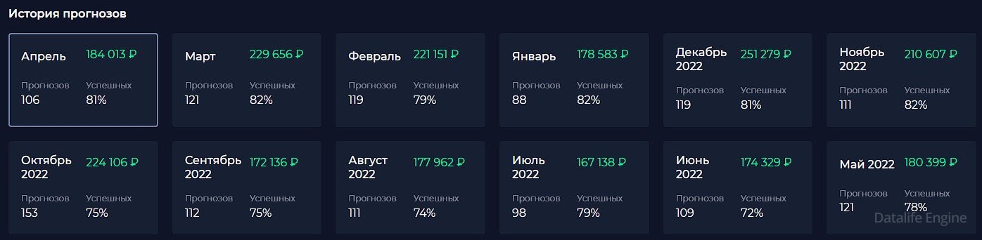 заработок на ставках по киберспорту на прогнозах