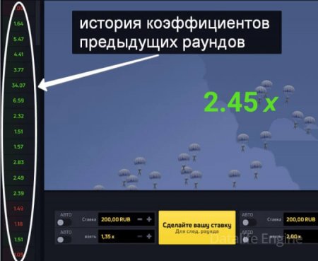 история коэффициентов на jetx