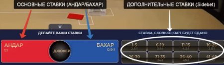 ставки в андар бахар