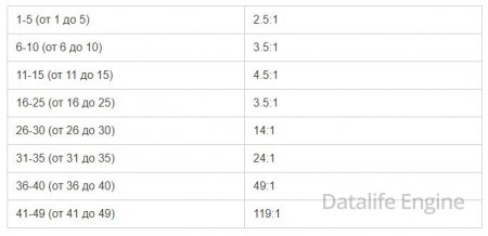 коэффициенты выплат в андар бахар