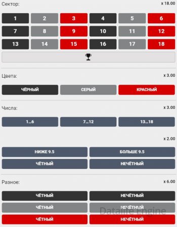 ставки в колесо фортуны