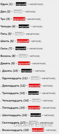 исходы в колесе фортуны