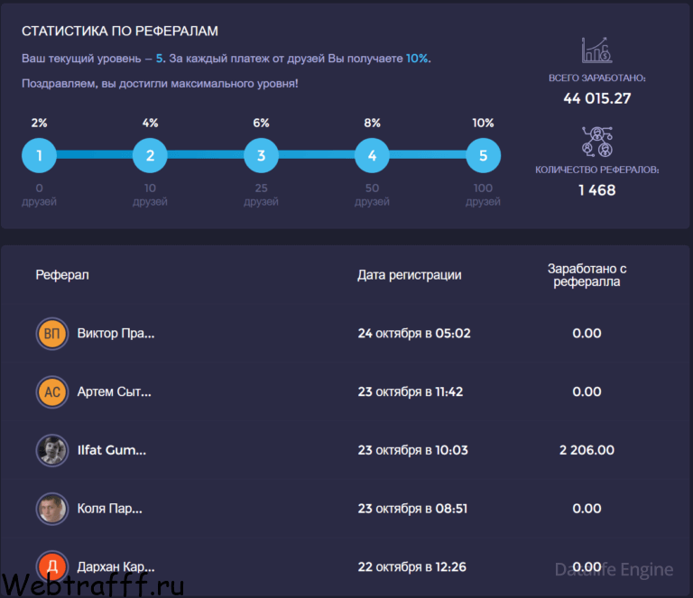 тактика UP X без риска