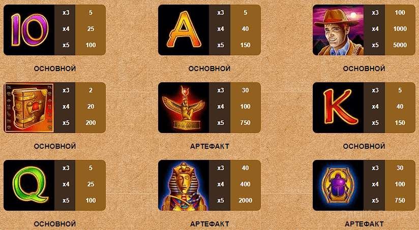 Увеличьте свой выигрыш с рабочей стратегией удвоения депозита в слоте Book of Ra (Книжки)