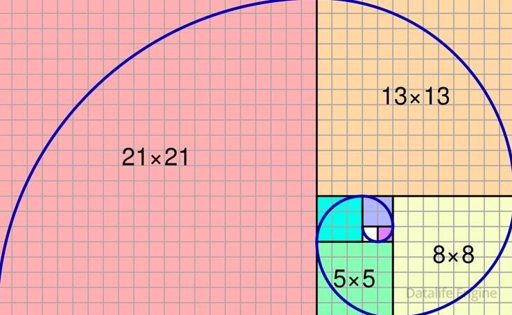 Принцип прогрессии Фибоначчи
