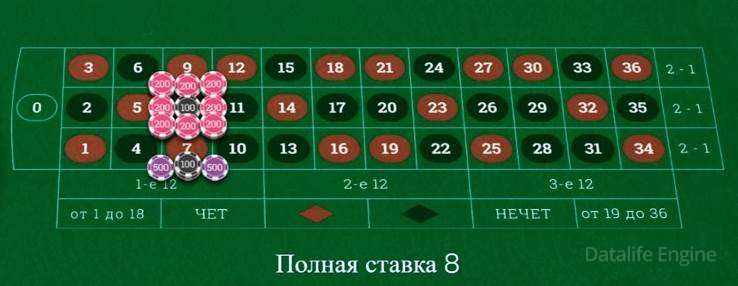 Пари комплит