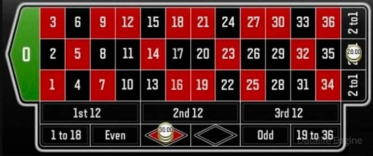 Пари по системе кьюбан