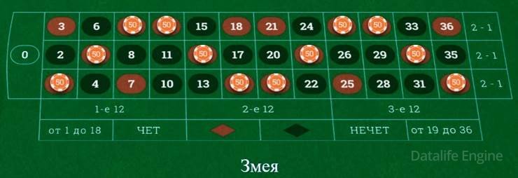 Фишки, выставленные на красные номера, расположены зигзагом