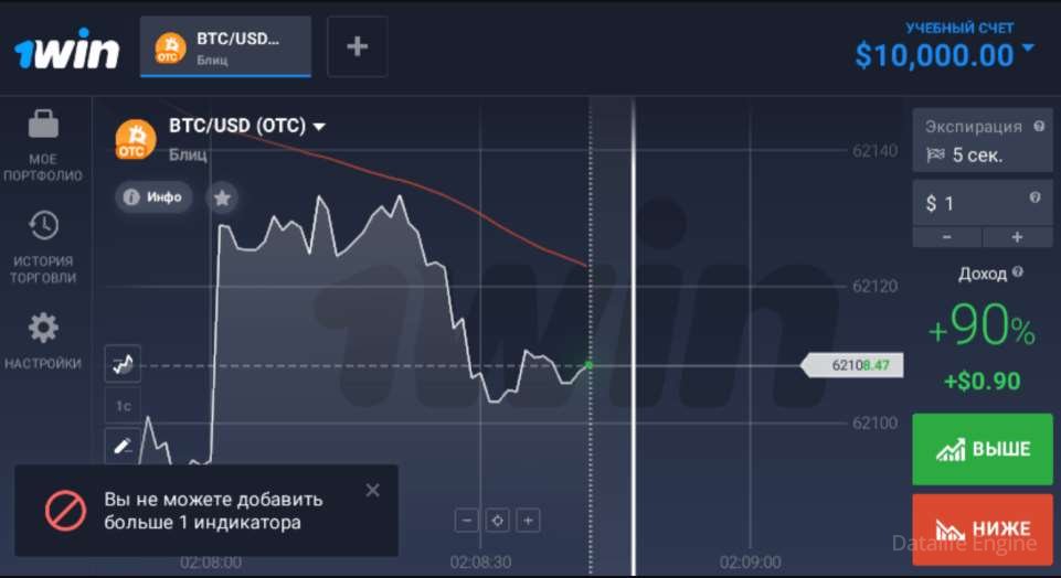 трейдинге 1win: Советы и стратегии