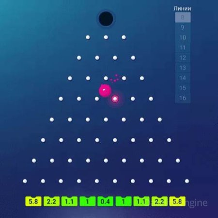 Стратегия игры в Plinko